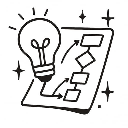 AI Flowchart Generator